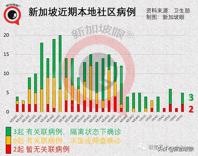 92%确诊者感染新型毒株！新加坡重审公布mRNA疫苗效力