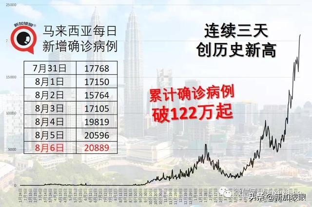 解封将不再与新增病例挂钩；“完成接种可堂食”政策忽然暂停宣布