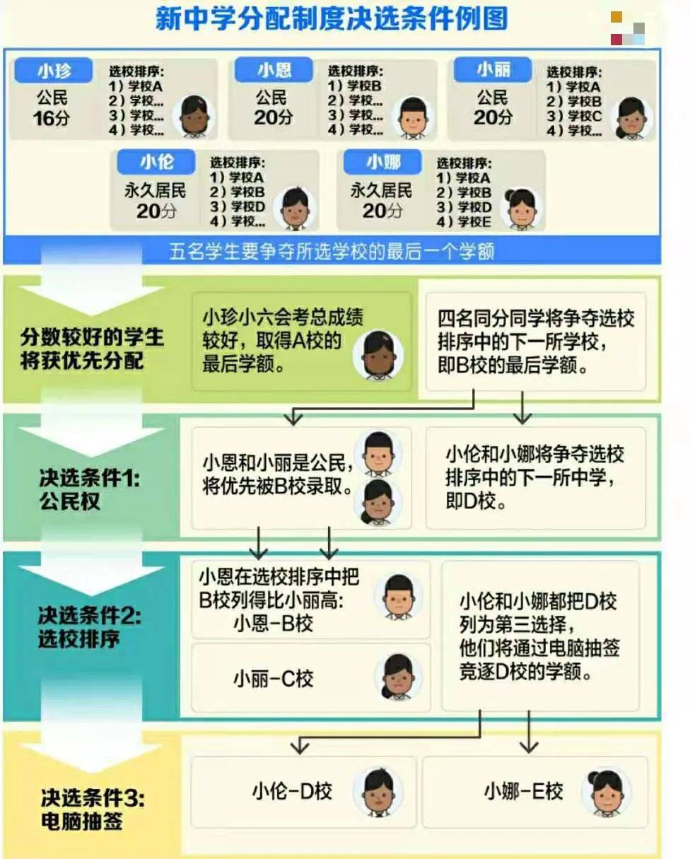 什么是小六会考新积分等级制度？家长要注意了