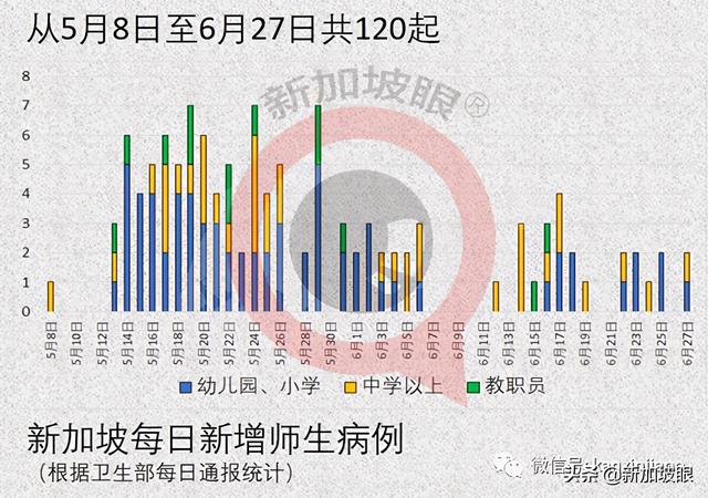 新加坡五名医生公开信：暂停青少年男子疫苗接种