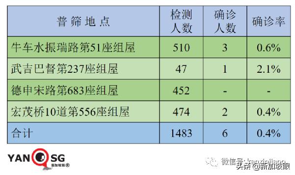 15%康复孩童患长期冠病后遗症；新加坡ICU病例创455天以来新高