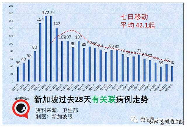 新加坡放宽外劳准证限制；连续两天出现幼儿园感染群