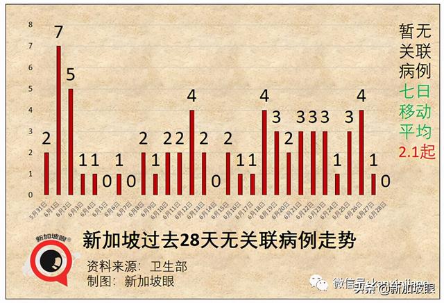 今增10 | 新加坡12岁至39岁外籍居民提前明天起打疫苗