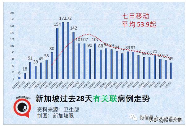 15%康复孩童患长期冠病后遗症；新加坡ICU病例创455天以来新高