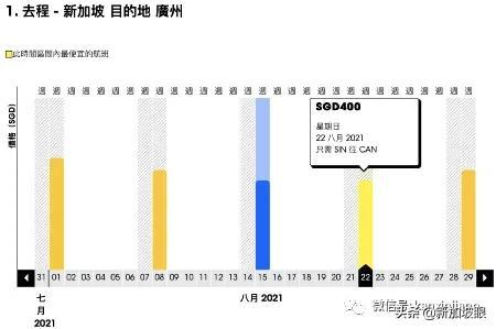 8月新加坡飞中国航班信息出炉！最低价格降至136