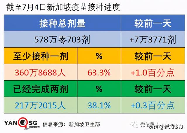 新加坡超两位数人群施打疫苗后患心脏疾病，16岁少年心脏骤停