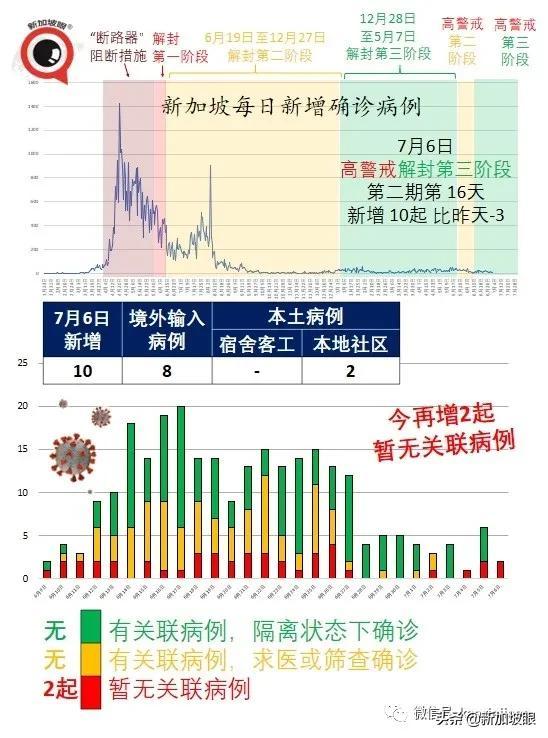 新加坡超两位数人群施打疫苗后患心脏疾病，16岁少年心脏骤停