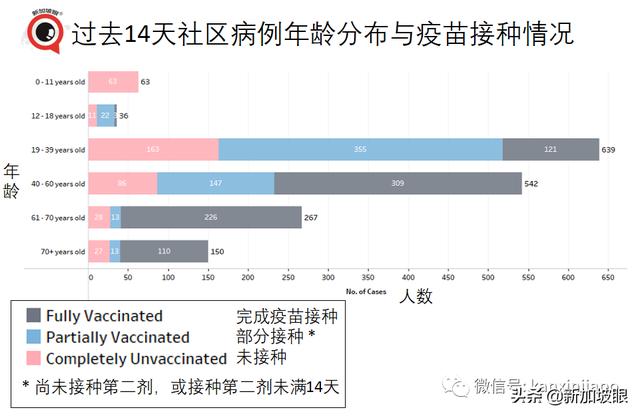 新加坡学校清洁工感染群增一师二生