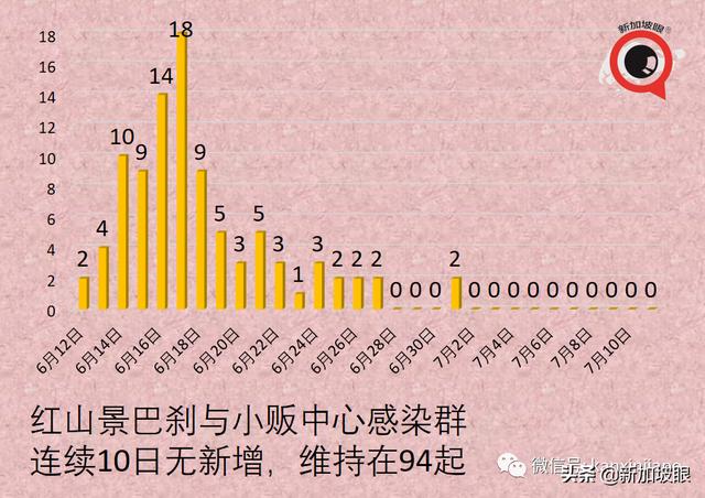 新加坡部长：建议新中互认疫苗接种证书，免隔离恢复来往