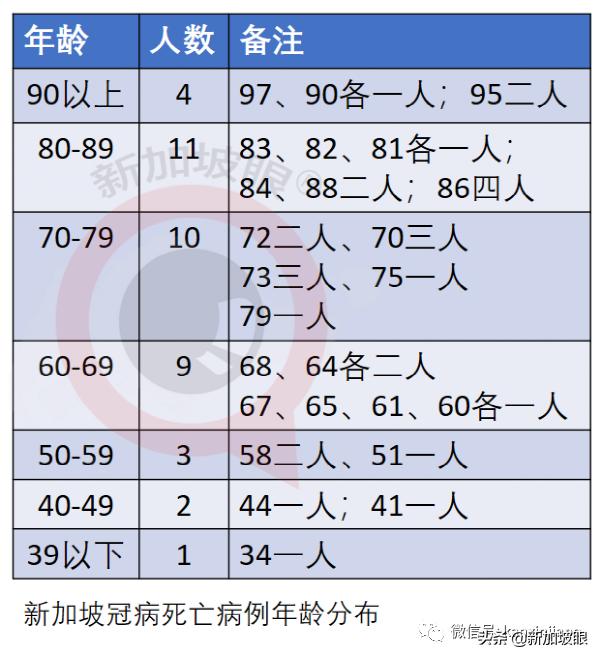 新加坡下周二恢复堂食，完成接种可5人聚餐！科兴、国药也算