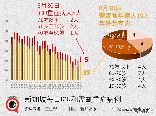 5天6個公交感染群，專家分析原因；新加坡疫苗過剩？