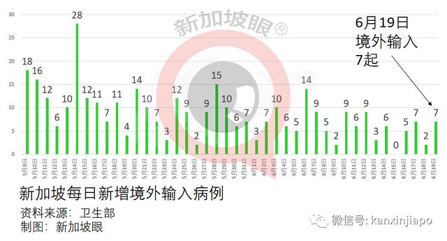 新加坡男子哭诉老母打完疫苗隔天就猝死；红山景组屋9户21人确诊