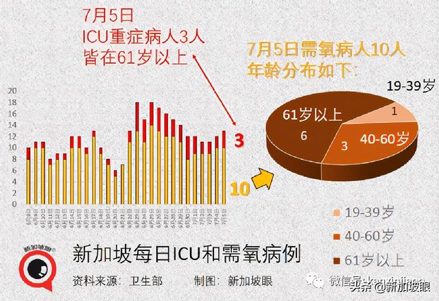 新加坡超两位数人群施打疫苗后患心脏疾病，16岁少年心脏骤停