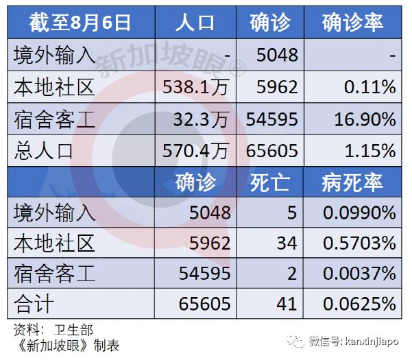 5天4人病逝；新加坡解封新常态：小病居家、隔离期缩短、边境重开…….