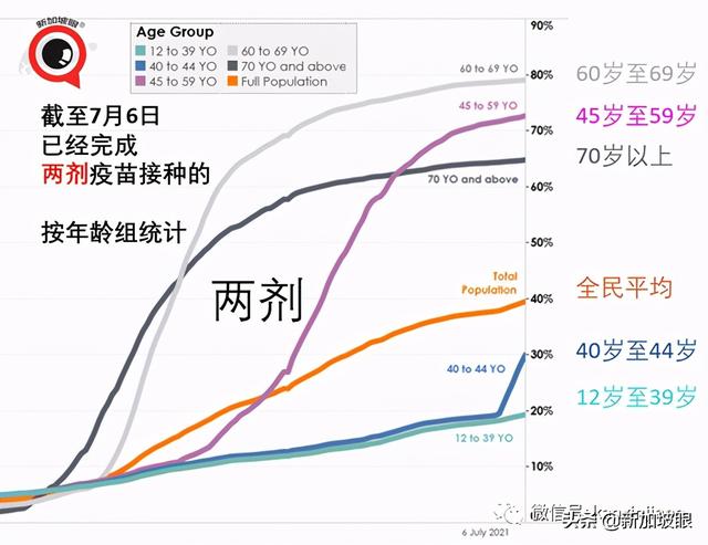 92%确诊者感染新型毒株！新加坡重审公布mRNA疫苗效力