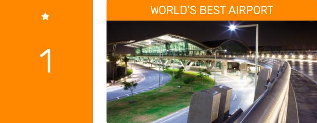 Skytrax 发布 2021 全球十佳机场，卡塔尔哈马德机场力压新加坡樟宜摘得榜首