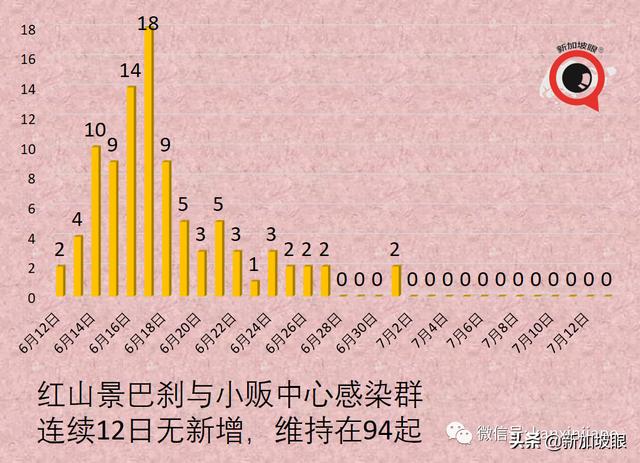 新加坡收紧边境措施！夜店感染群扩大至12人；游轮惊现疑似病例