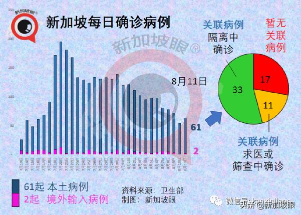 新加坡解封后或日增数百例，重症和死亡将增多