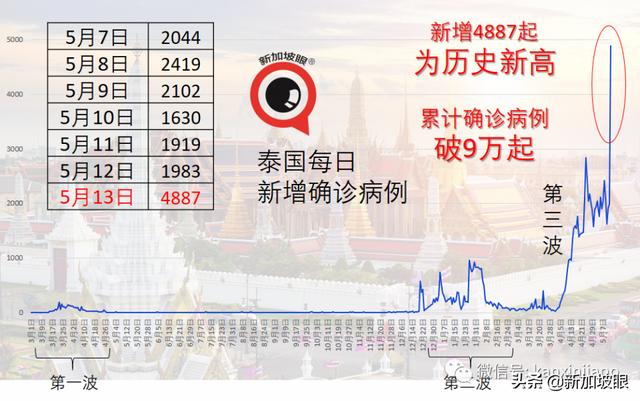 东部至少5校有学生确诊，至少2个与补习中心有关联