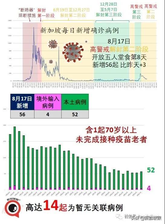 新加坡疫苗不良反应最新报告出炉！卫生部长说将考虑第三针