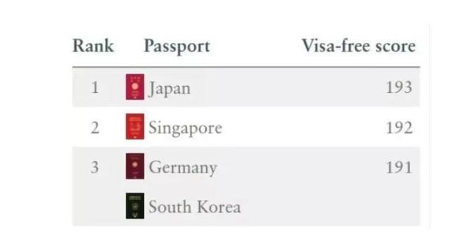 地表最强护照大放水，新加坡护照有效期从五年增至十年