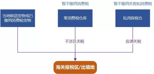 新加坡进出口牌照申请全方位攻略