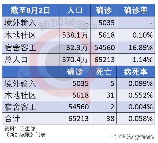 34岁海员送院当日死亡；社区隔离出现混乱无序，卫生部发文道歉