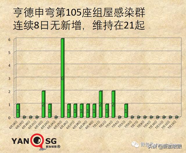 新加坡收紧边境措施！夜店感染群扩大至12人；游轮惊现疑似病例