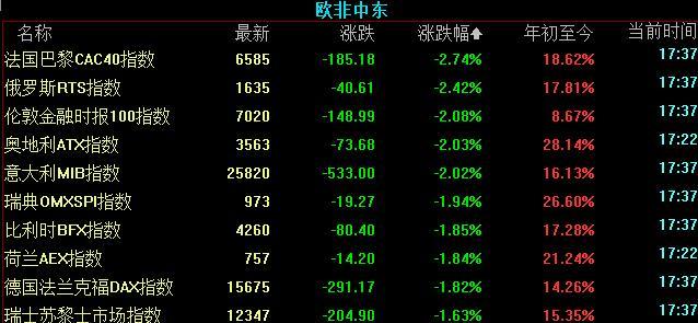 欧美股市暴跌，伦锡跌超10%，新加坡铁矿石跌超12%，都怪美联储要收缩流动性？