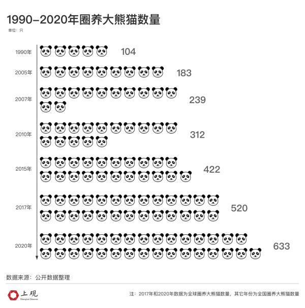 大熊猫新加坡产子惊动李显龙！你知道全球共有多少只“滚滚”吗？