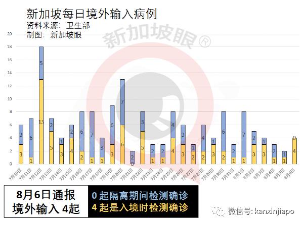 5天4人病逝；新加坡解封新常态：小病居家、隔离期缩短、边境重开…….