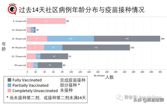 新加坡计划明年初给儿童接种；春节前后或启动第三剂接种