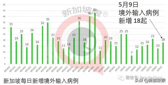 印度变种病毒或能躲过疫苗攻击，新加坡恐已出现印度病毒株感染群