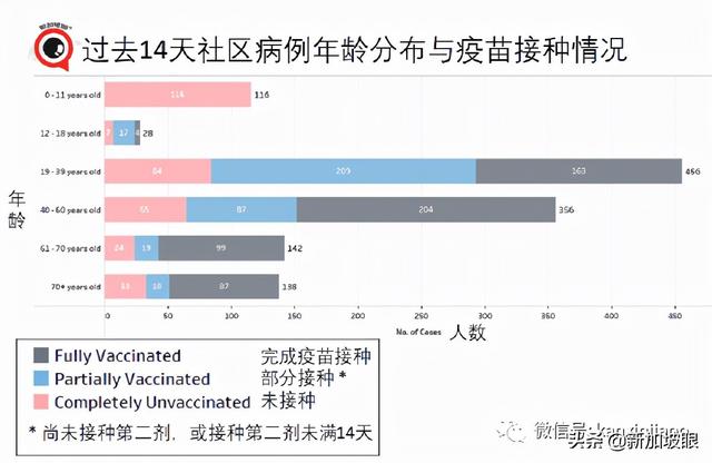 新加坡放宽外劳准证限制；连续两天出现幼儿园感染群