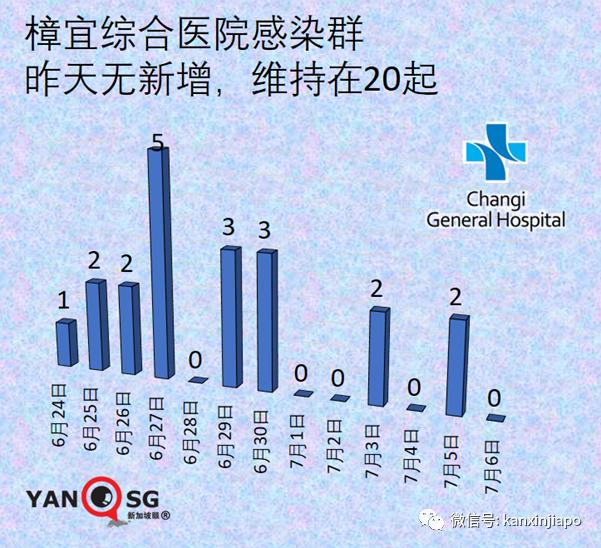 新加坡官宣一大波解封措施，国际旅游和客工入境即将恢复