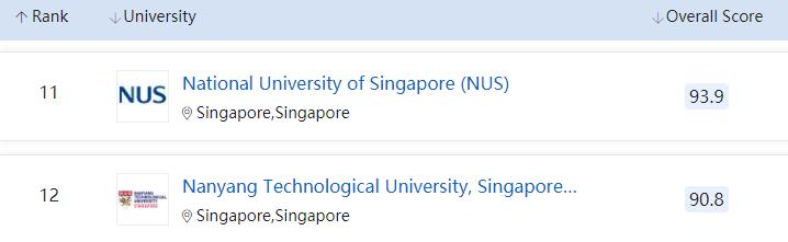 申请新加坡硕士，必须知道的7件事