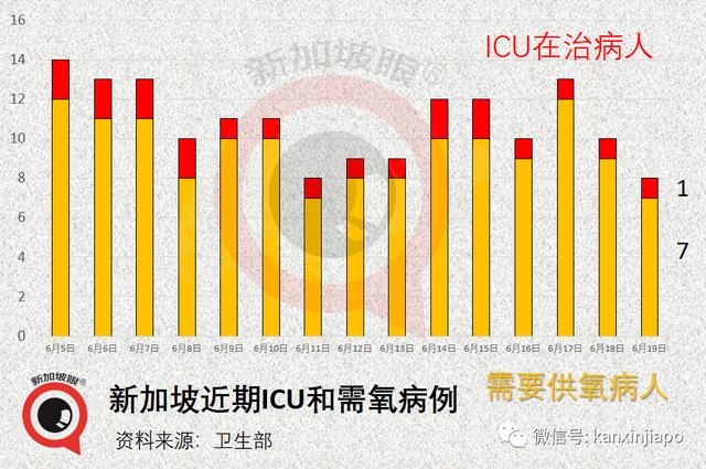 新加坡男子哭诉老母打完疫苗隔天就猝死；红山景组屋9户21人确诊