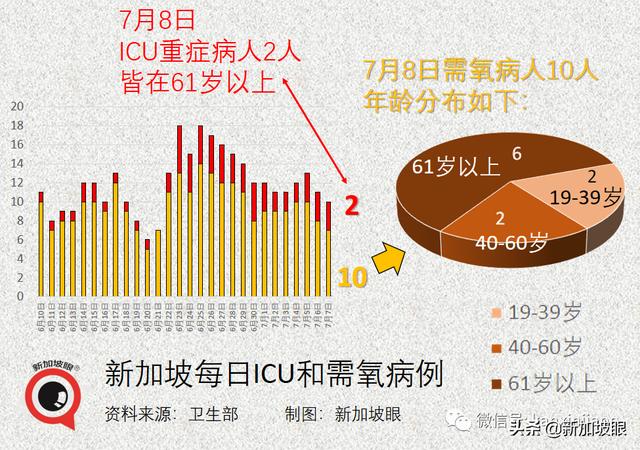 新加坡这群人或可优先出国旅行；当局研究施打第三针疫苗