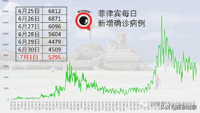 打疫苗者跨国旅游免隔离，51名新加坡游客到访普吉岛