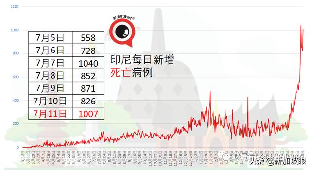 现有疫苗或保护不足，泰国、印尼准备打第三针