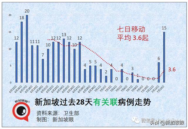 新加坡收紧边境措施！夜店感染群扩大至12人；游轮惊现疑似病例