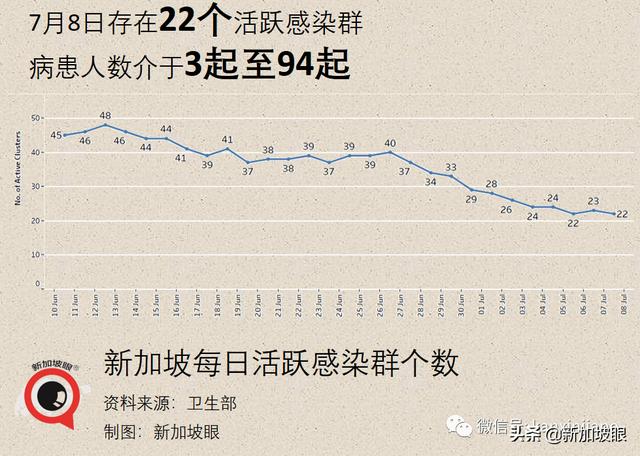 新加坡这群人或可优先出国旅行；当局研究施打第三针疫苗