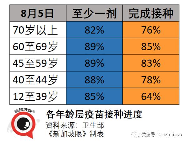 5天4人病逝；新加坡解封新常态：小病居家、隔离期缩短、边境重开…….