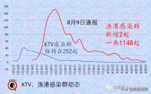 15%康复孩童患长期冠病后遗症；新加坡ICU病例创455天以来新高