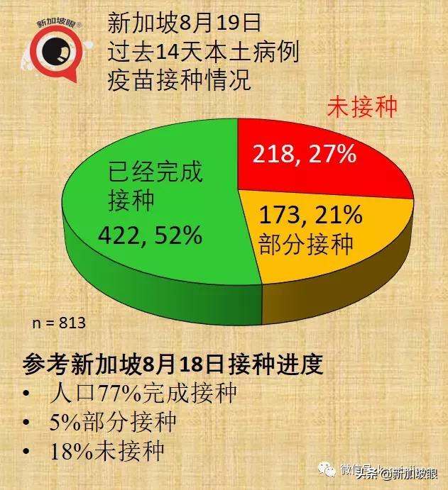 新加坡计划明年初给儿童接种；春节前后或启动第三剂接种