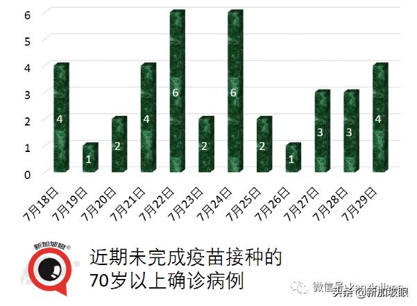 新加坡激增10个感染群！榜鹅小学感染群增至12人