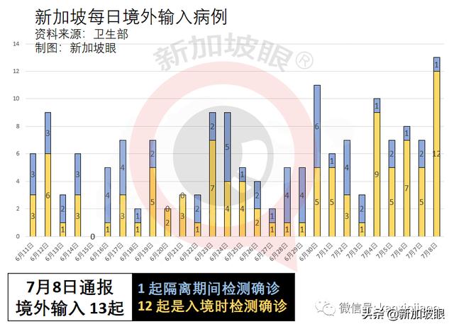 新加坡这群人或可优先出国旅行；当局研究施打第三针疫苗