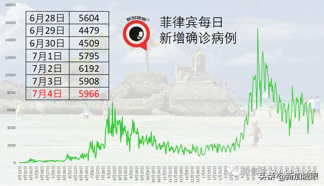 专家：印尼深陷“群体免智”，本月底单日确诊或达50万起