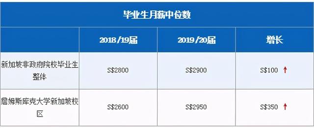 全球竞争力排行榜亚洲首位——新加坡