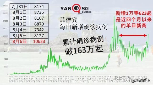 解封将不再与新增病例挂钩；“完成接种可堂食”政策忽然暂停宣布